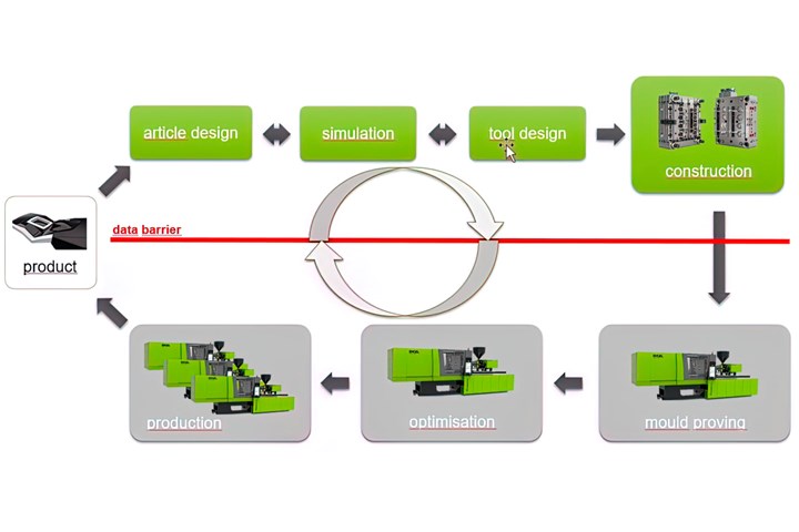 pt0822-engel-sim-link-fig1.jpg