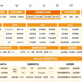 效能翻倍！注塑行业如何借力数智化实现生产全面升级？