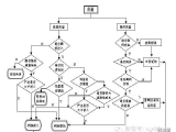 质量？还是成本？你如何选择？
