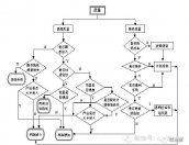 质量？还是成本？你如何选择？