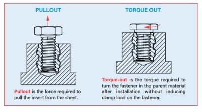 PT118Pullout-Torque-400.jpg