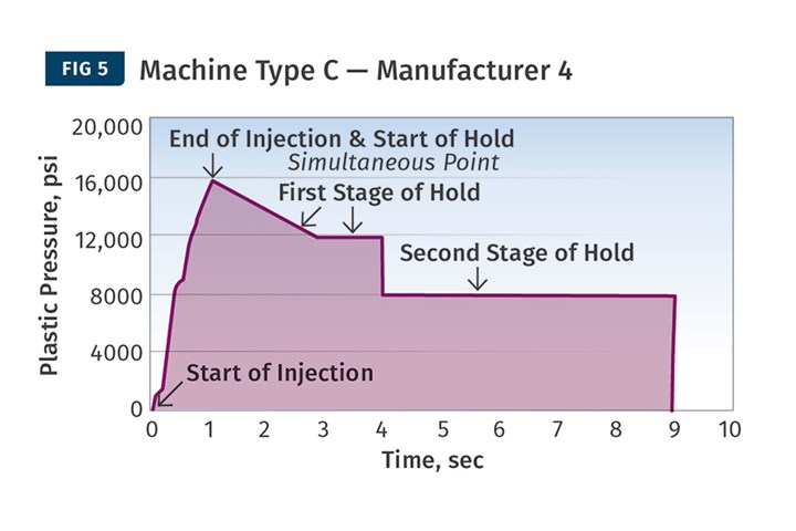 1121ptkh1njection-fig5.jpg