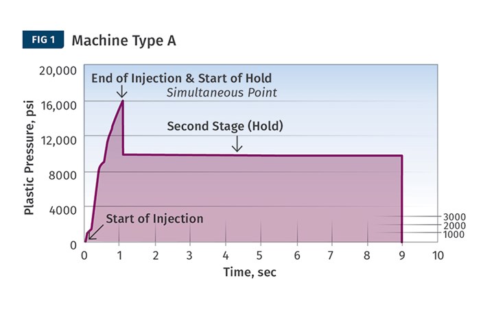 1121ptkh1njection-fig1.jpg