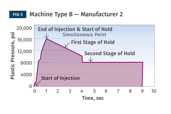 1121ptkh1njection-fig3.jpg