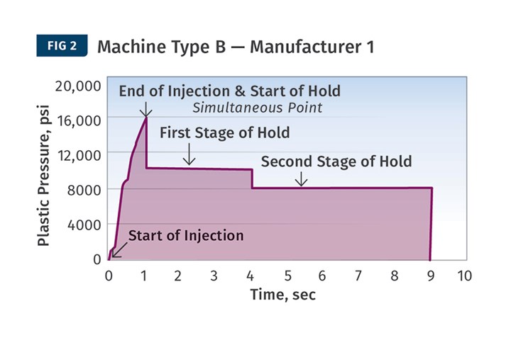 1121ptkh1njection-fig2.jpg