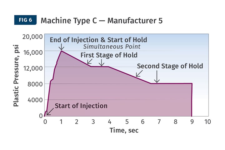 1121ptkh1njection-fig6.jpg