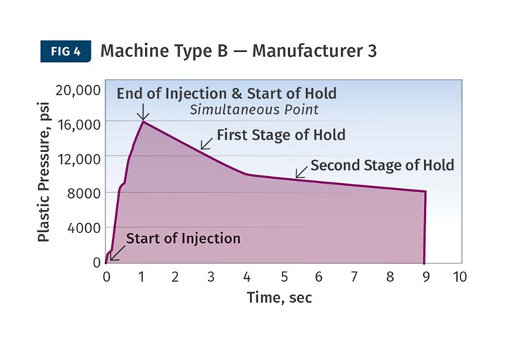 1121ptkh1njection-fig4.jpg